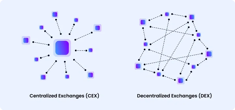 How to Open a Crypto Exchange Platform in 5 Simple Steps