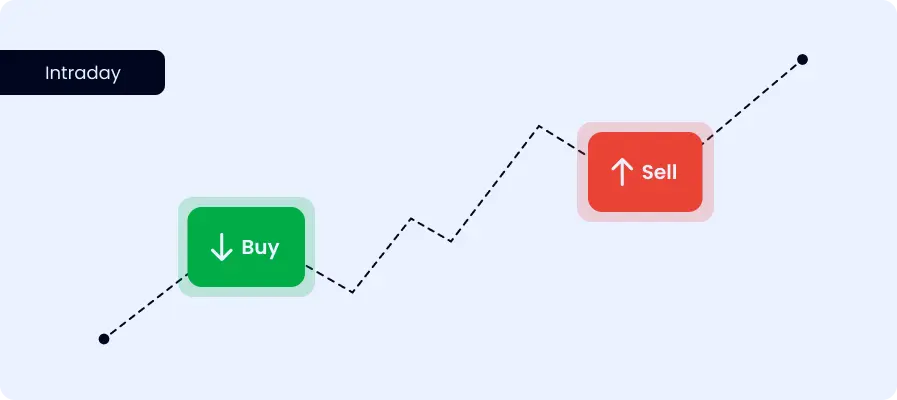 Day Trading - Schema by WL Global