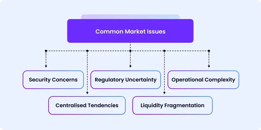 Current Crypto Prime Brokerage Issues - schema