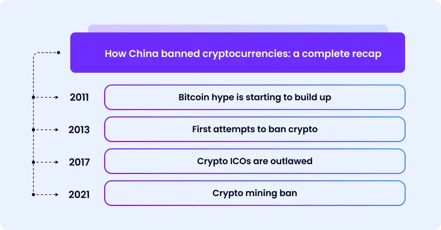 All You Need to Know about Crypto Regulations in China (It’s Complicated)