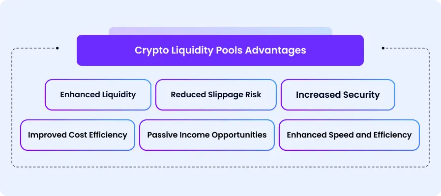 Crypto Liquidity Pools, and How They Work