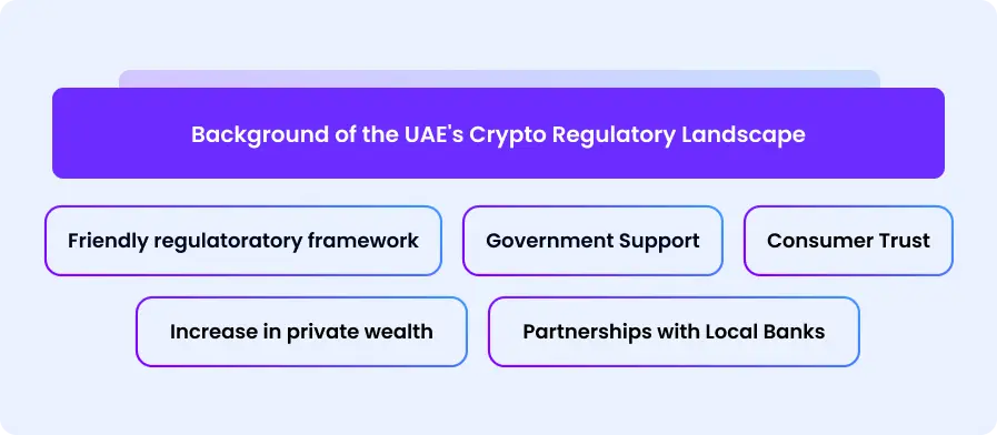 background of the UAE's crypto regulatory landscape - schema