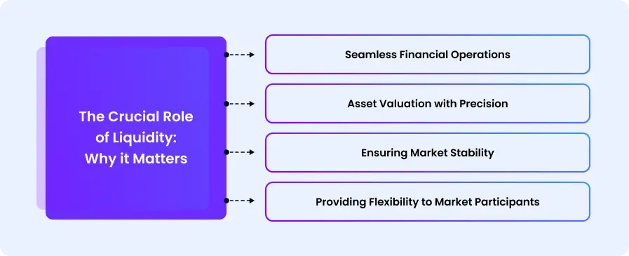 Deep Dive: Liquidity in Crypto and its Importance in Financial Markets