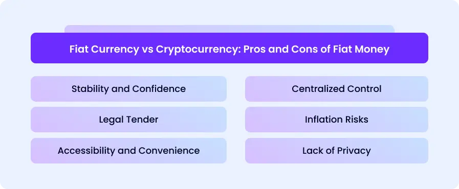 Fiat Currency vs Cryptocurrency: Pros and Cons of Fiat Money - schema