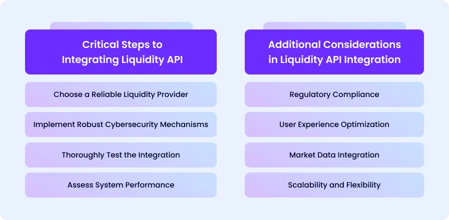 How Do You Integrate Liquidity API inside Your Crypto Exchange?