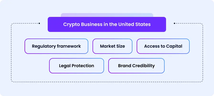 Launching Crypto Business In EU Vs. US: Ultimate Guide