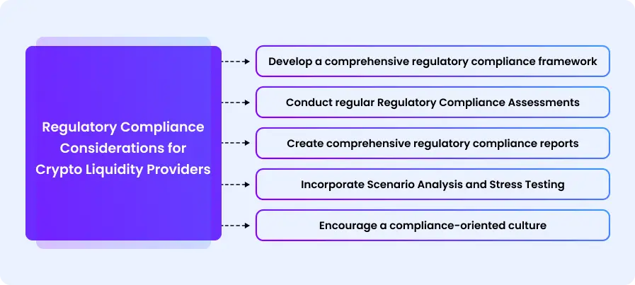 Navigating Regulatory Challenges: Compliance Considerations for Crypto Liquidity Providers