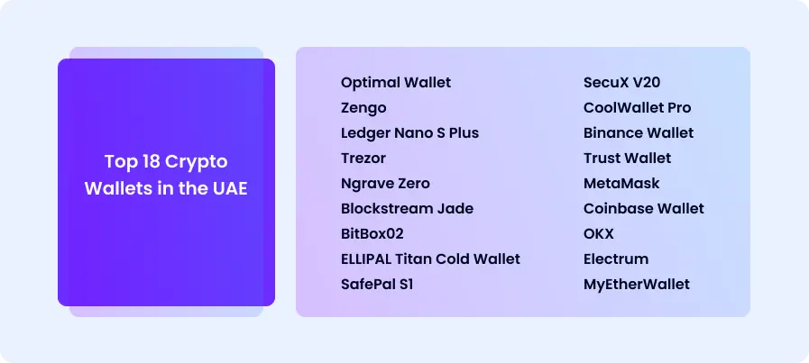 Top 18 crypto wallets in the UAE - schema by WLG