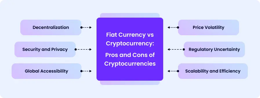 Fiat Currency vs Cryptocurrency: Pros and Cons of Cryptocurrencies - schema