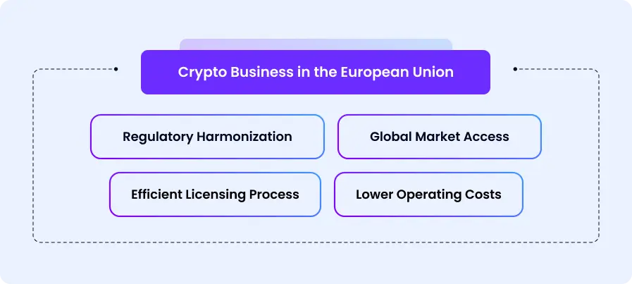 Launching Crypto Business In EU Vs. US: Ultimate Guide