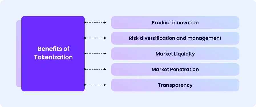 benefits of tokenization - schema 