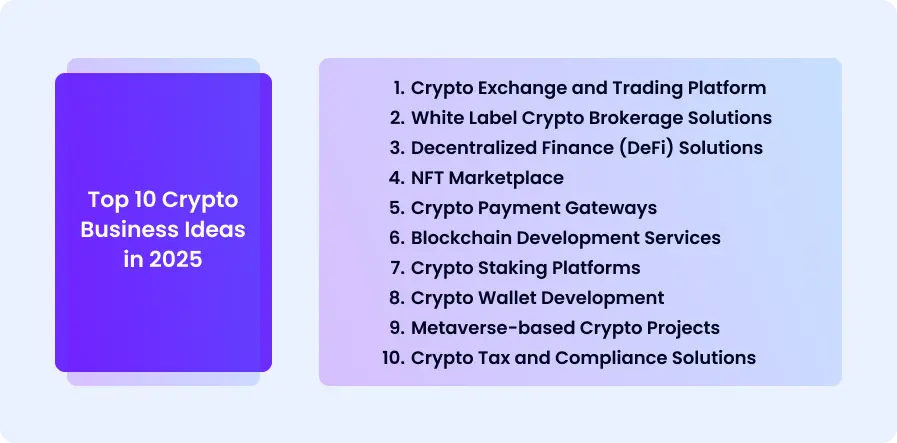 Top 10 crypto business ideas in 2025 - schema